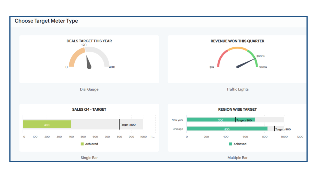 How to Monitor Your Business Performance Using Bigin's Dashboard - Target Meter