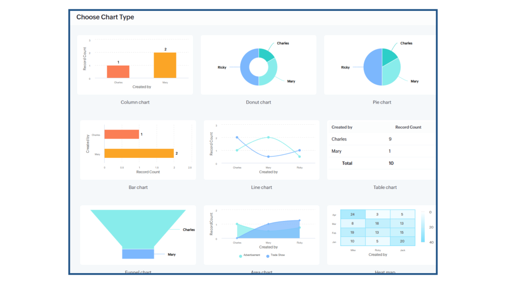 How to Monitor Your Business Performance Using Bigin's Dashboard - Charts