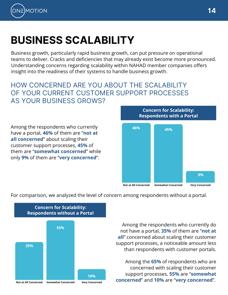 3 Reasons Why Manufacturers Should be Using Customer Portals - Increased Confidence in Scaling