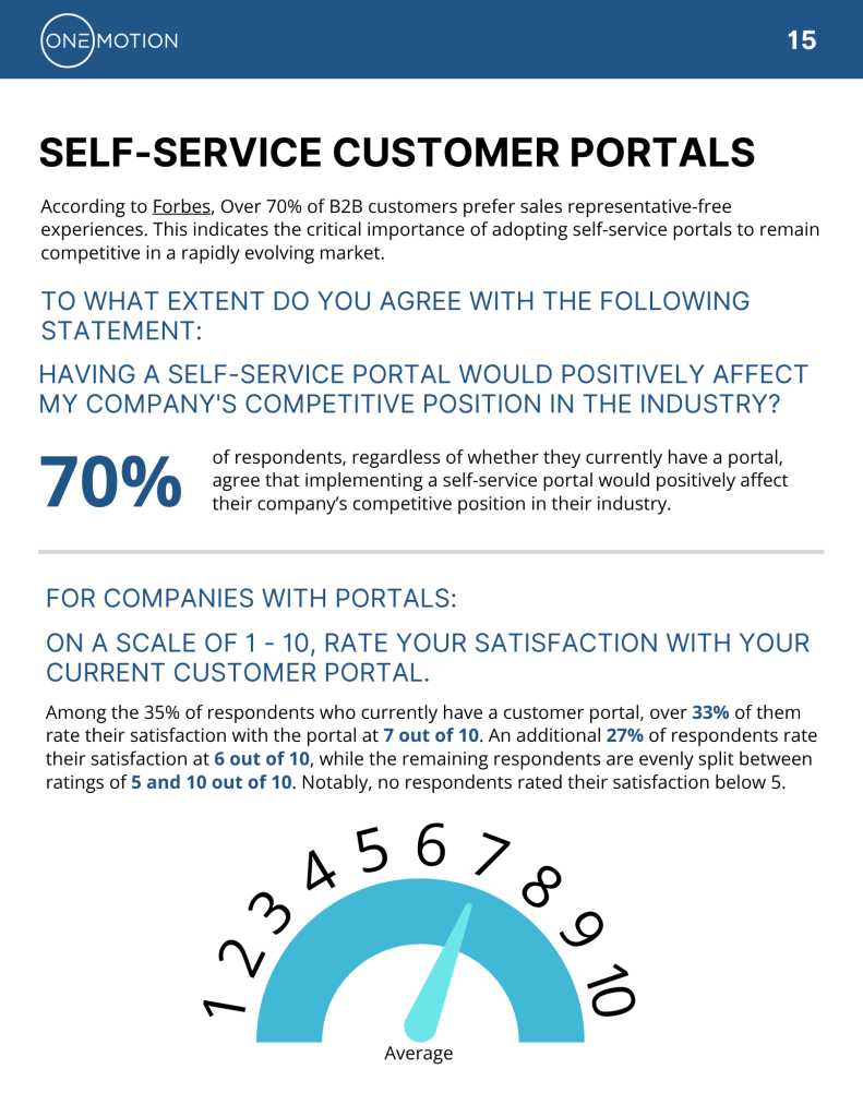 3 Reasons Why Manufacturers Should be Using Customer Portals - Competitive Advantage